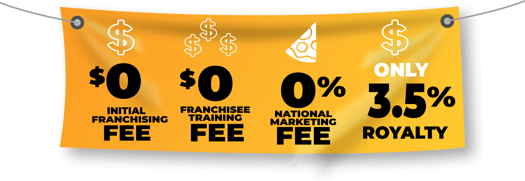 Franchise Fees